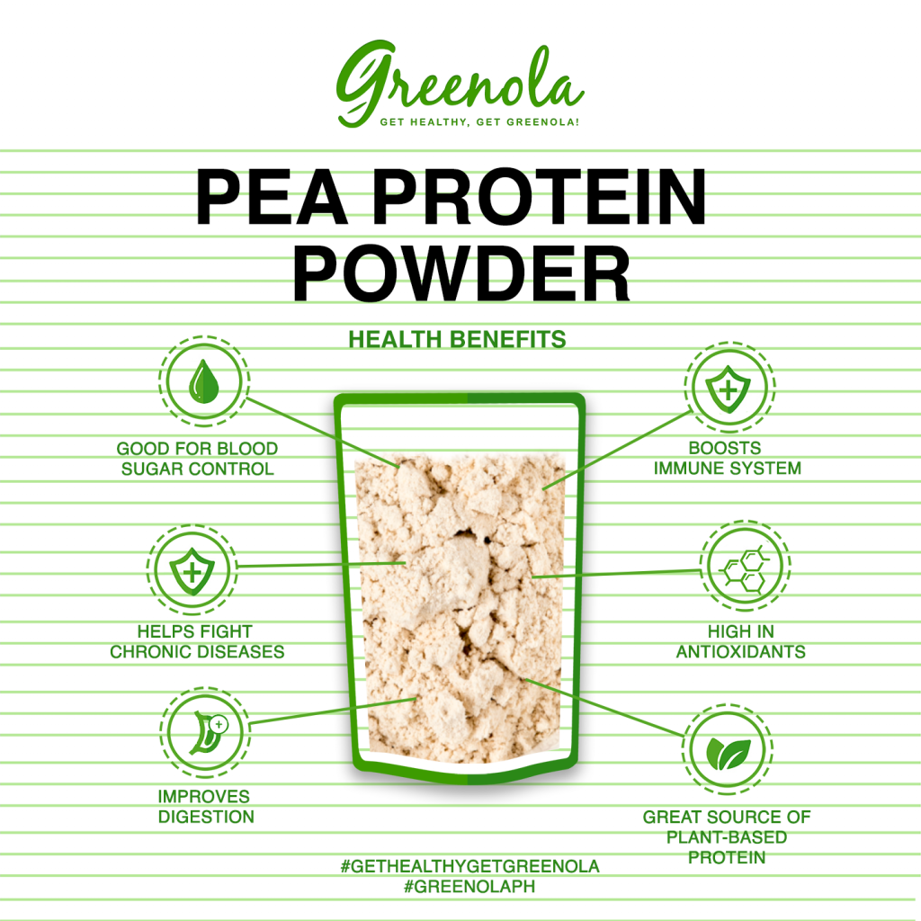 Greenola Pea Protein Powder 500g 1kg Bulk Greenola